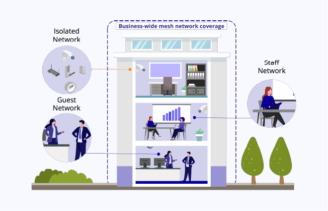 Airties Pro network diagram showing business-grade broadband and SMB network security features