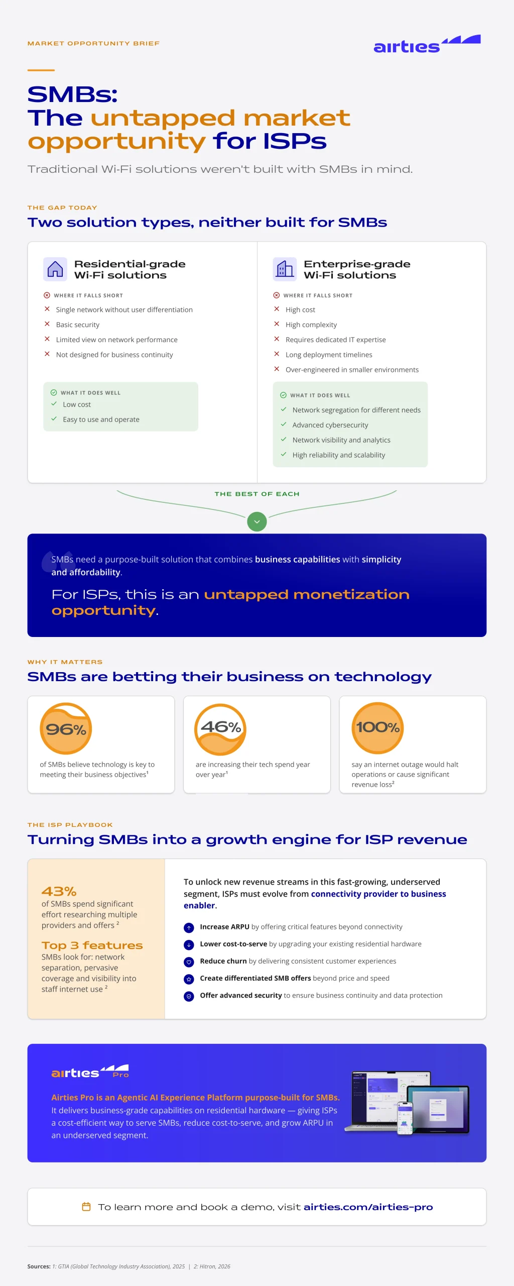 SMBs: The untapped market opportunity for ISPs